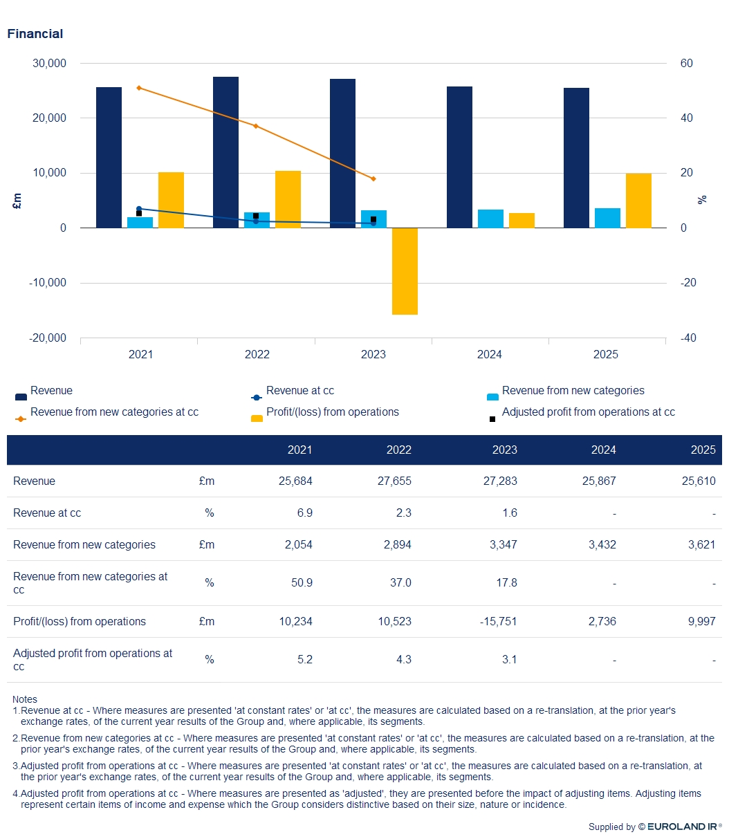 british american tobacco revenue Tobacco: Steadied British American Tobacco: Time To